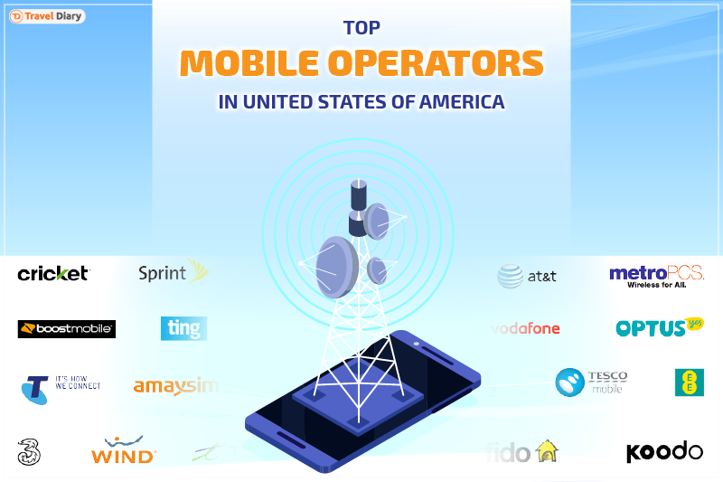Top List of Mobile Network Operators in USA for Indians