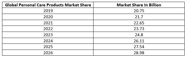 Global Biocides Market: Industry Analysis and Forecast 2020 -2026