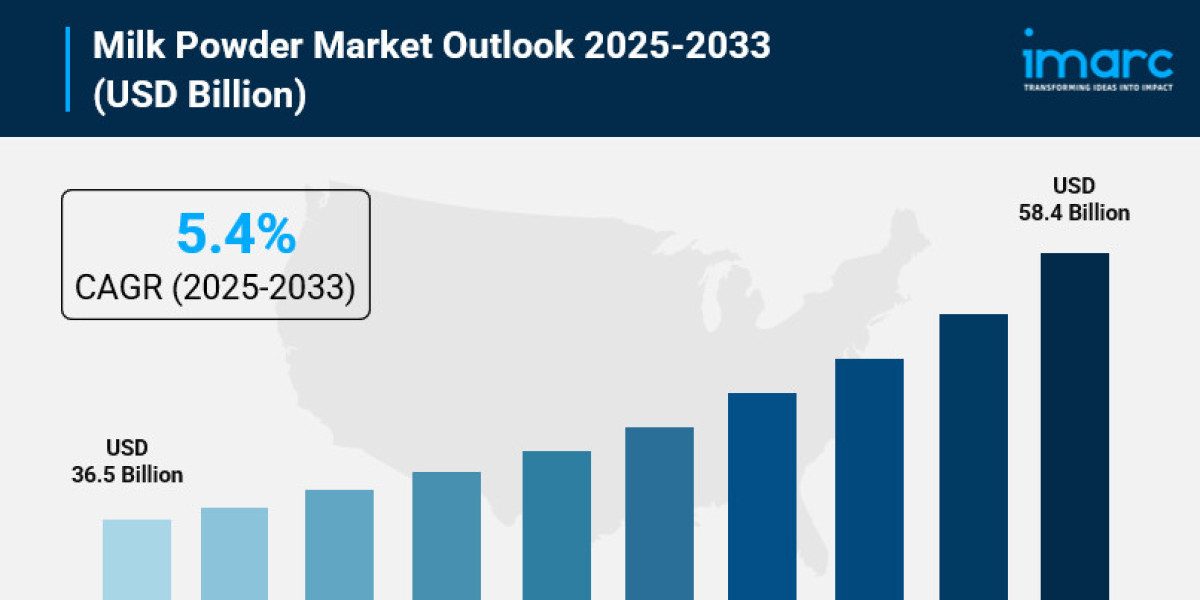 Milk Powder Market Size, Share, Industry Overview, Growth and Forecast 2025-2033